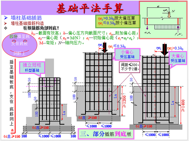 条形基础,筏形基础,桩基础,基础在图纸上的表示方法主要分为平面注写