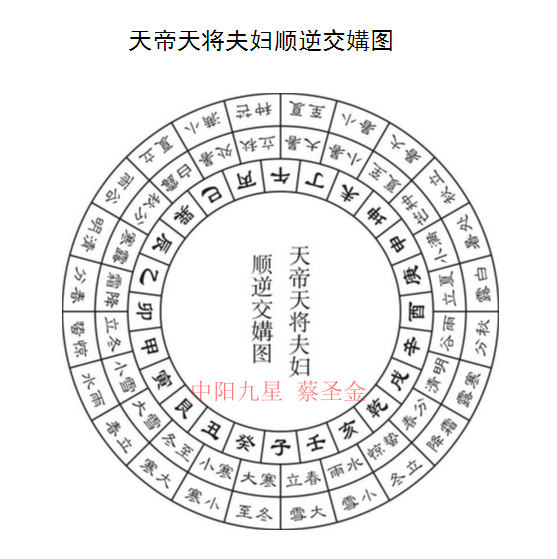 戴锡伦天心正运择日秘法-天帝天将夫妇顺逆交媾