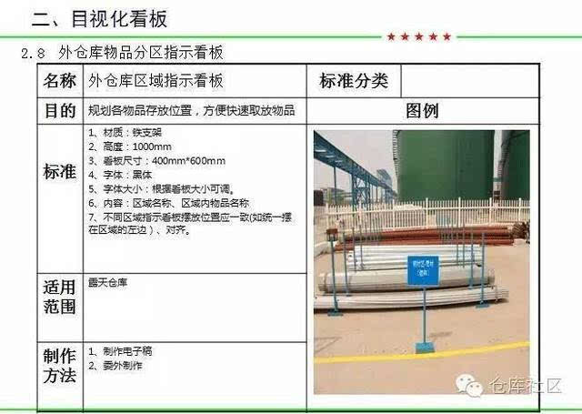 分享| 适用于各类型仓库的可视化标准