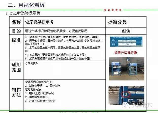 分享| 适用于各类型仓库的可视化标准