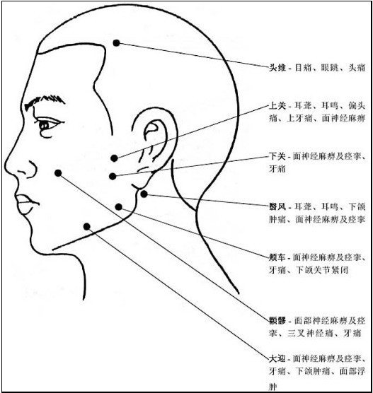 5～l分钟,可缓解牙痛,头疼等相应的疼痛症状.