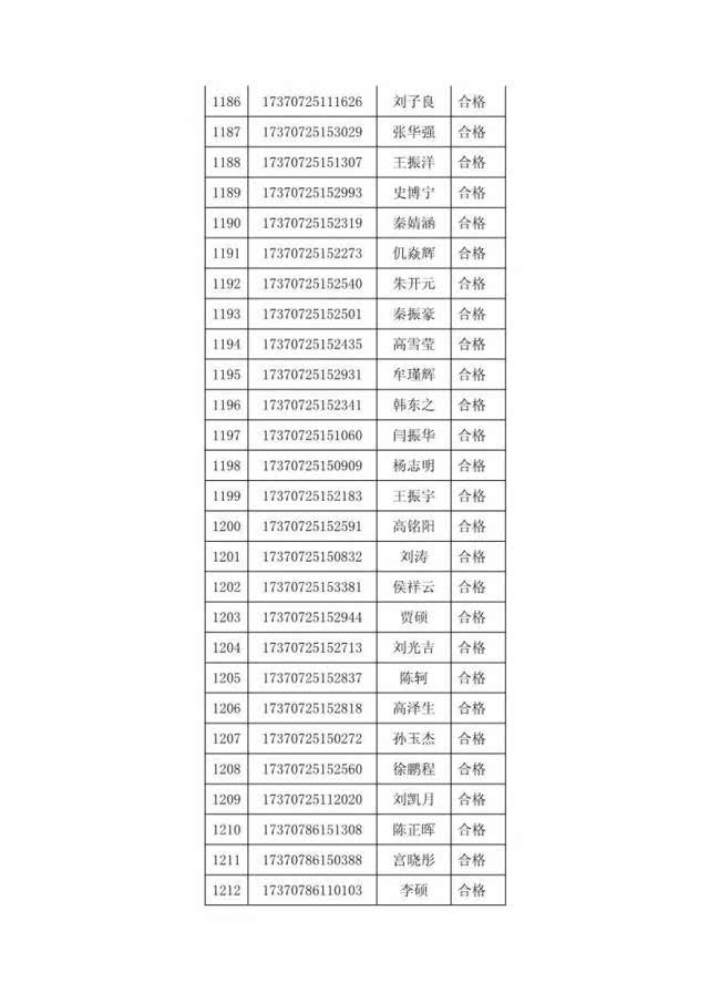 山东2017年军校招生军检合格名单公示,1861人