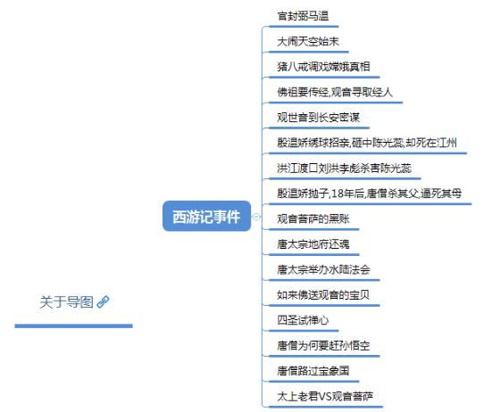 西游记之思维导图