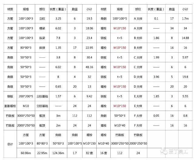 标准化钢筋加工棚这样搭,有详图,有材料表