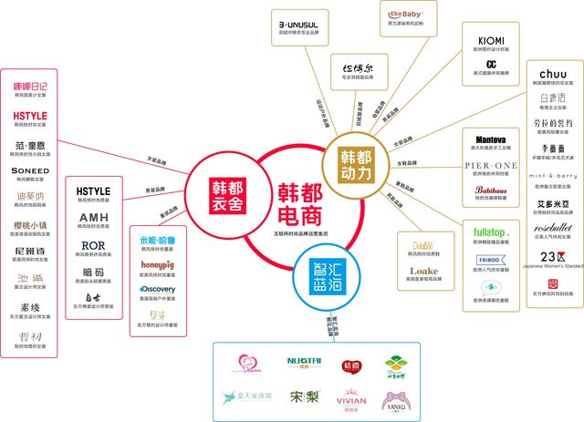 悄然而生的改变代运营成互联网原住民品牌业务大势