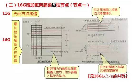 框架扁梁就是我们平时遇到的宽扁梁,终于给出了准确的计算依据.