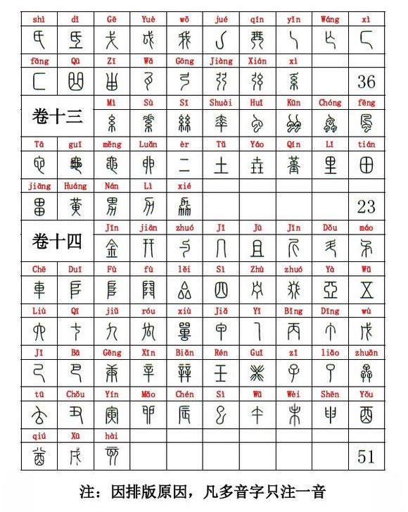 现代汉字对照表及注音,《说文》五百四十部首歌诀.