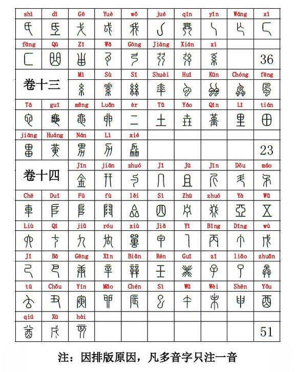 这些部首是构成小篆字形的基本单位,若能认真理解和熟练掌握,不仅对