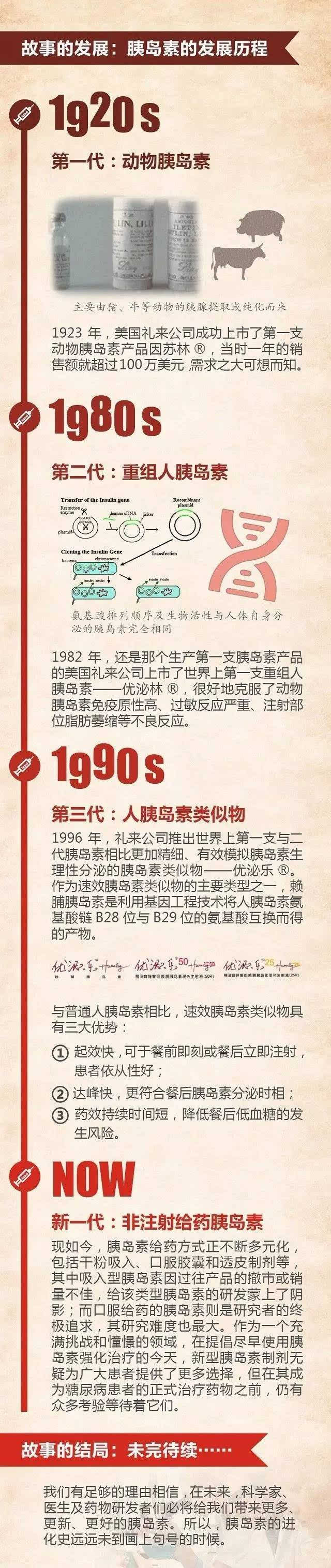 胰岛素百年进化史:一个充满戏剧冲突的成功故事-健康频道-手机搜狐