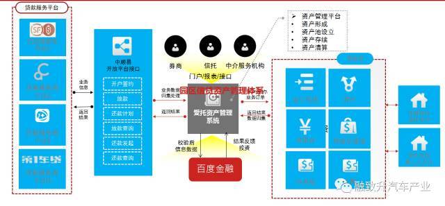 园区信贷资产管理-应用方向