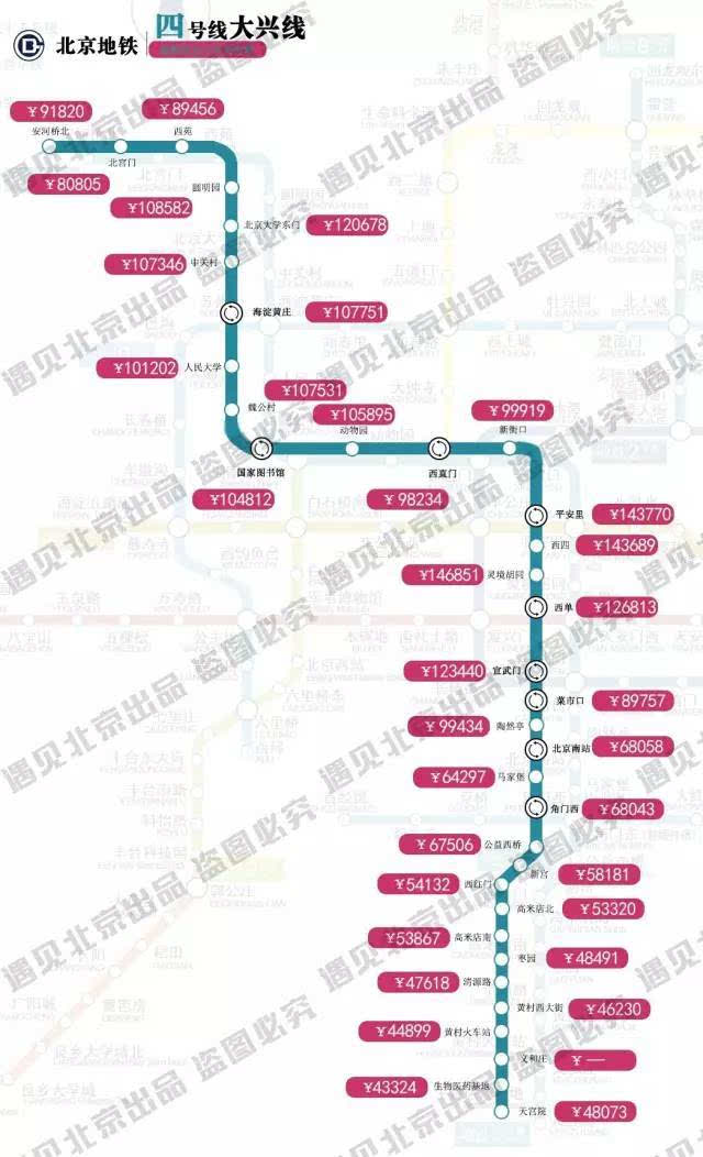 均价最低地铁站:生物医药基地站(43324元/㎡) 均价最高地铁站:张自忠