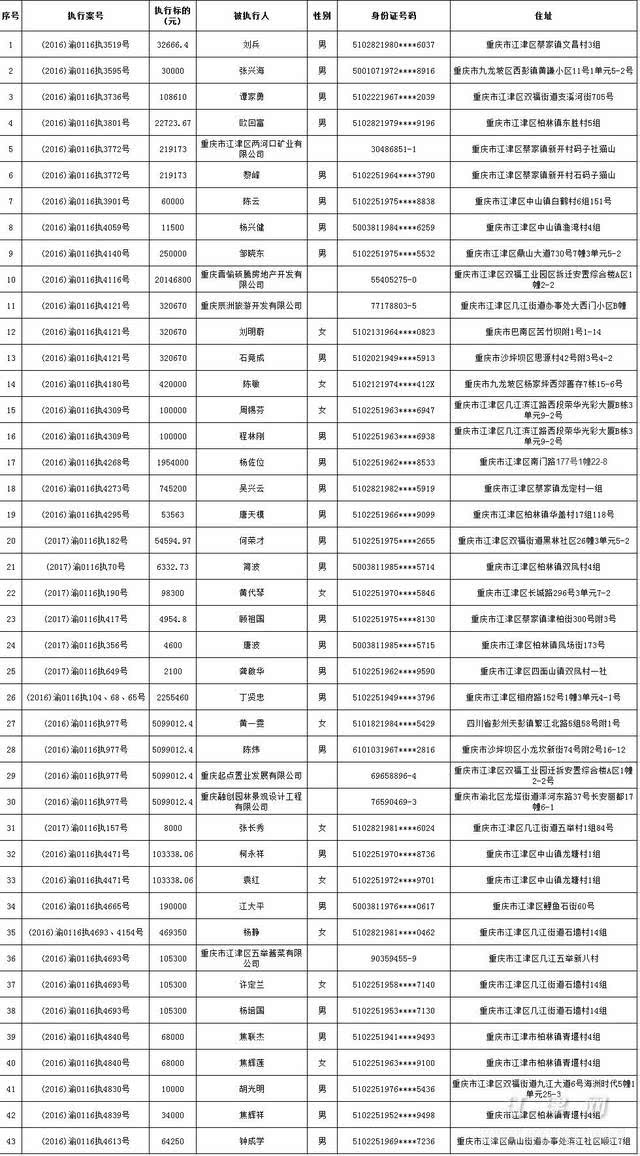 江津所有"老赖"都在这里,看看有你认识的没?