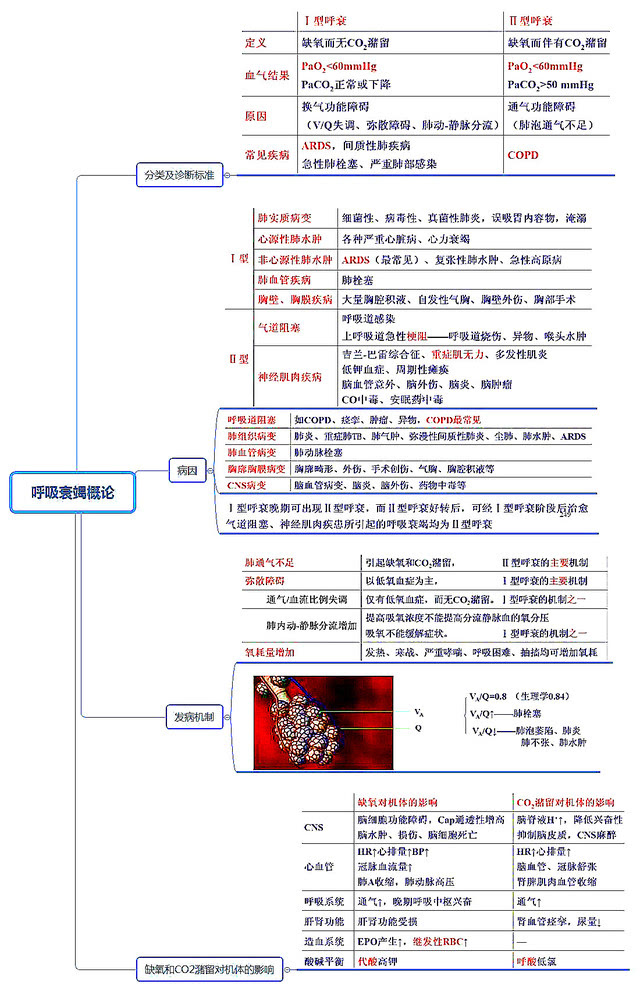 26张呼吸系统全套执业医师/考研思维导图笔记