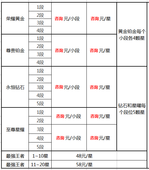 s8赛季王者荣耀代练价格表