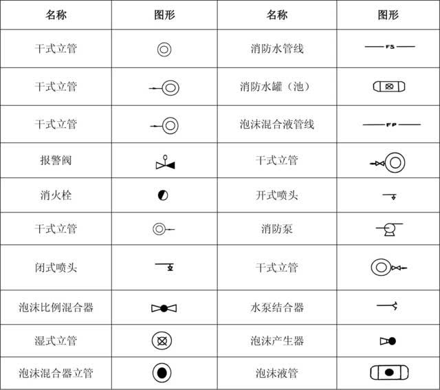 看不懂这些图形符号,还怎么学好消防工程?