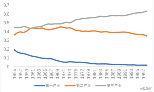 中国福利占gdp