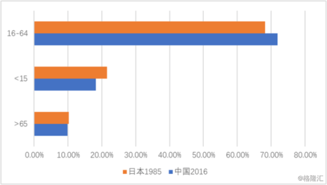 中国人口结构分布_图:未来中国人口年龄结构分布-80后的养老危机 可能是史上(3)