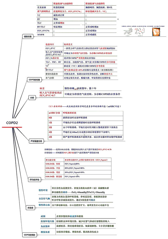 骨关节炎;感染性心内膜炎;妊娠滋养细胞疾病;慢性肾衰竭;老年人心力