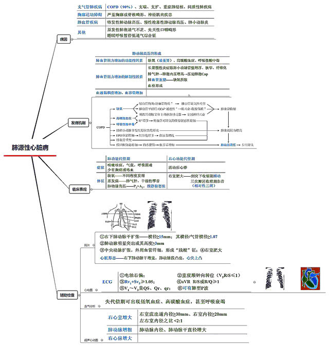 26张呼吸系统全套执业医师/考研思维导图笔记