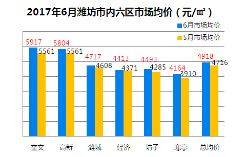 奎文区gdp2020_疫情冲击不改经济向好态势 九成以上城市GDP增速回升 2020年上半年291个城市GDP数据对比分(2)