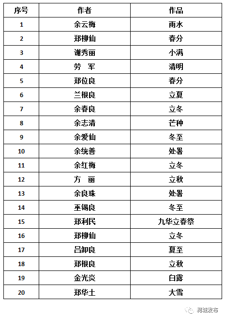 20幅余东农民画入围"二十四节气"柯城全国农民画作品展复评