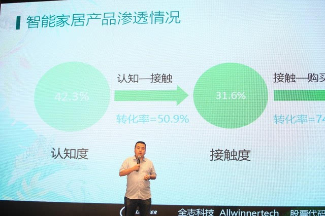 产业每年30%增长!全志智慧家居论坛新技术,新趋势好戏连台