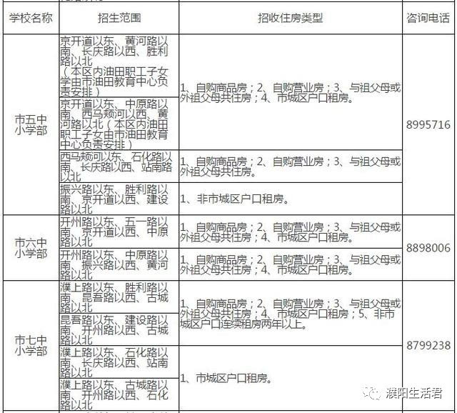 濮阳城区小学招生划片范围公布,快看你家孩子读哪所!