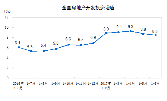 gdp统计含否含房地产_中国哪些地区经济最依赖房地产 重庆房产投资占GDP21(2)