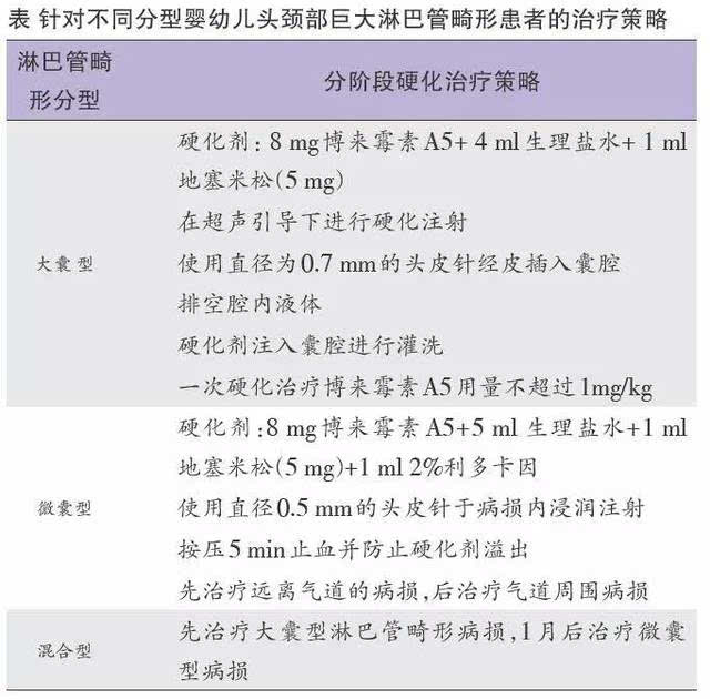 浅谈婴幼儿头颈部巨大淋巴管畸形分期硬化治疗策略