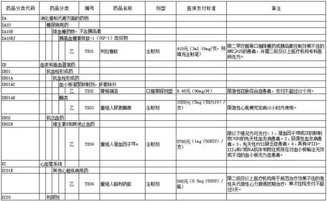 种谈判药品纳入了《国家基本医疗保险,工伤保险和生育保险药品目录