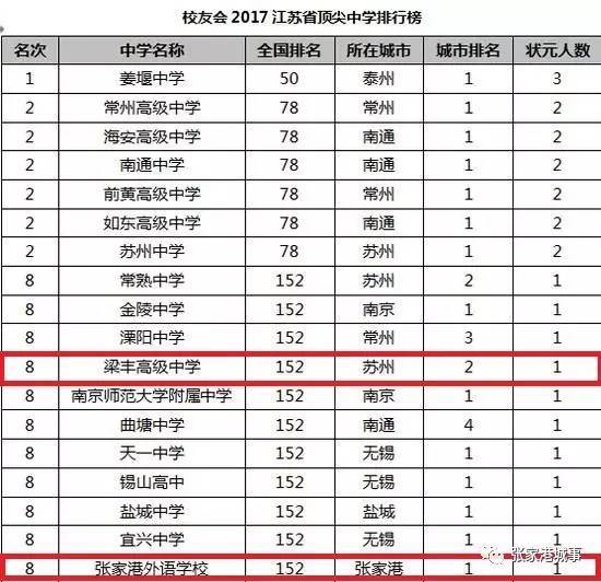 张家港两所高中杀入全国顶尖中学排行榜,有你母校吗?