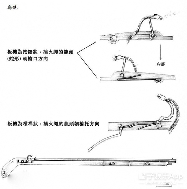 鸟铳是对中国明朝后期军队中使用的火绳枪和燧火枪的统称,由枪管