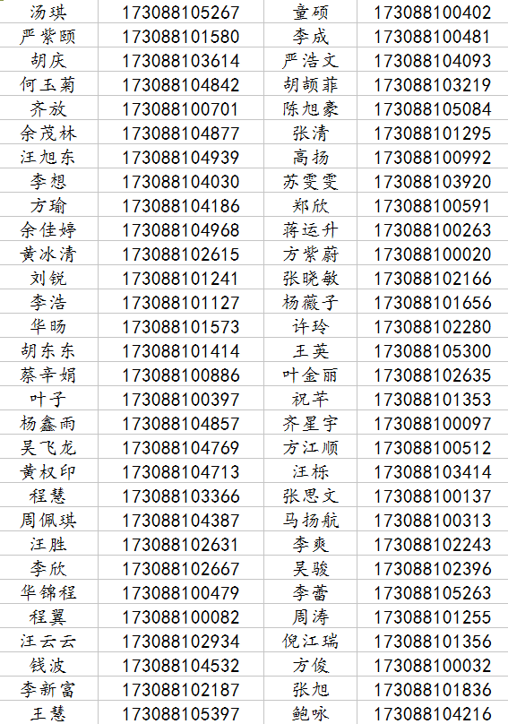 2017年中考桐城市第八中学录取名单