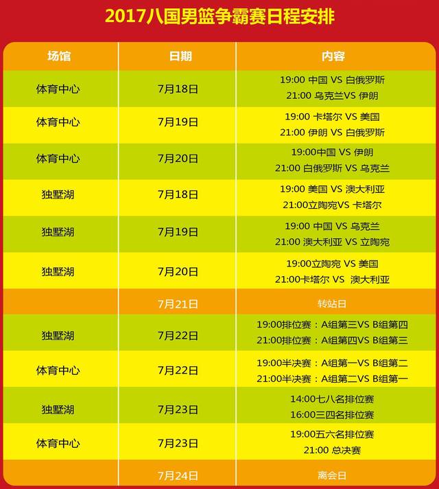 图集"2017八国男篮争霸赛"美国队的同里之行.