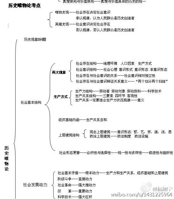 上帝视角,6张图明确马原逻辑框架,干货收藏