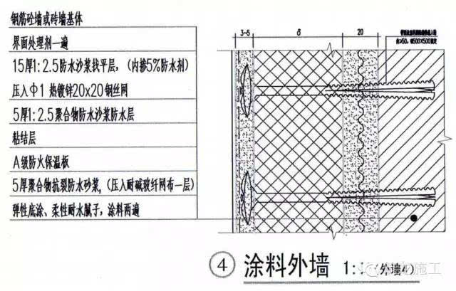 施工实例 实体样板间内外墙抹灰施工工艺