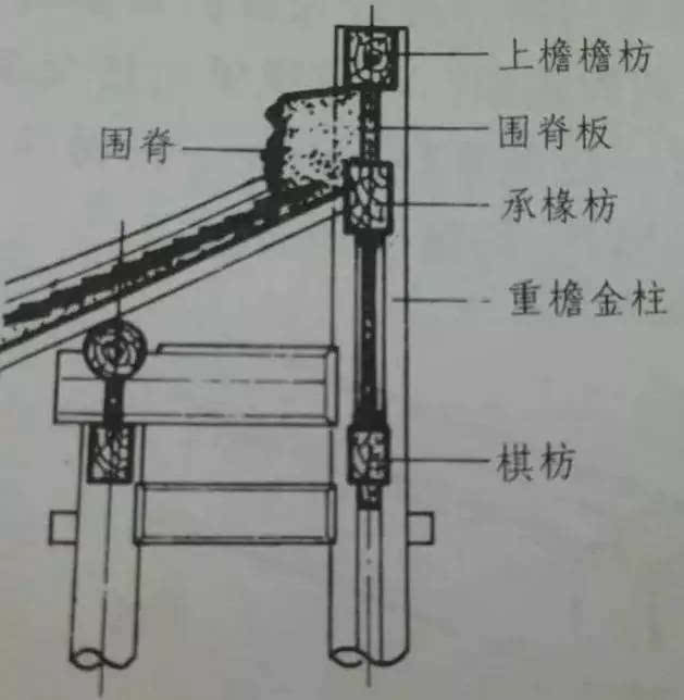 中国古建枋类种类细分-文化频道-手机搜狐