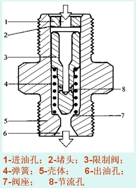 共轨—限压阀