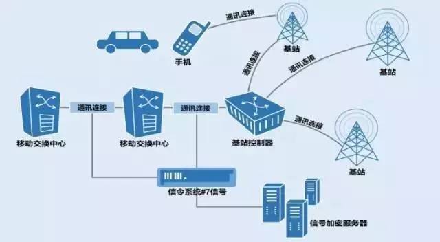 大数据看西安 | 手机信令在大西安规划领域应用初探