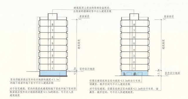 高层柱子搭接长度怎么算_柱子钢筋搭接长度图集(3)