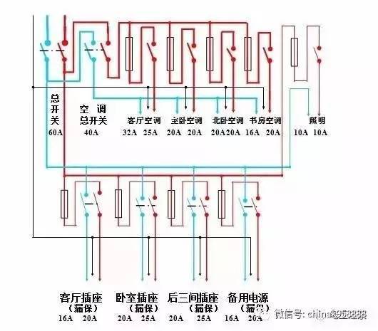 箱线图人口_人口普查(3)