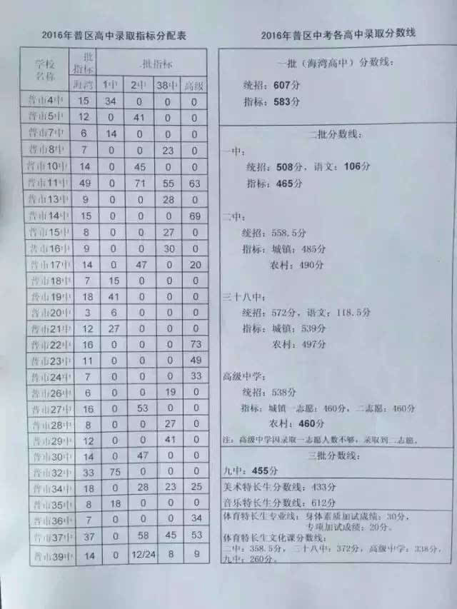 大连市20高中 教案下载_天门皂市高中_桃源剪市中学有高中