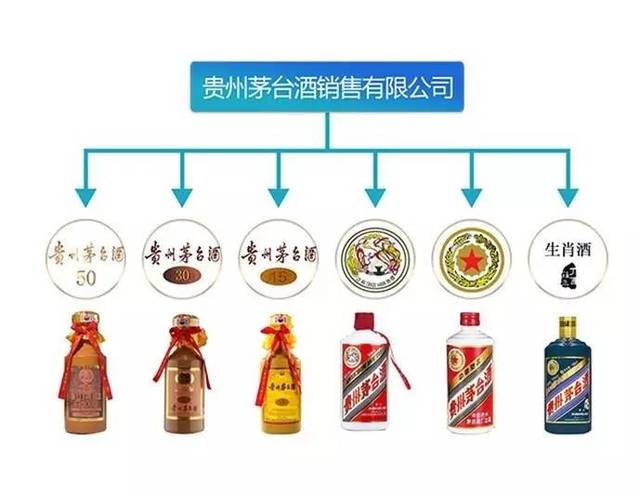 茅台酒销售公司对茅台酒股份公司的业绩贡献占比相当大.