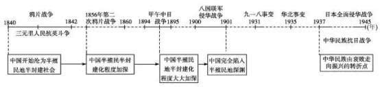 高中历史时间轴图表 古代政治 中国 冷战和多极化格局的形成与苏联