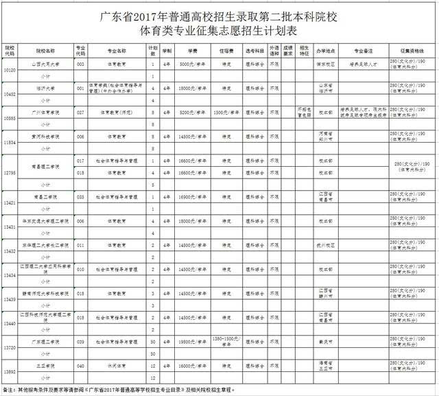 清华华侨生联考分数线2020_华侨联考语文考纲_华侨联考报名官网