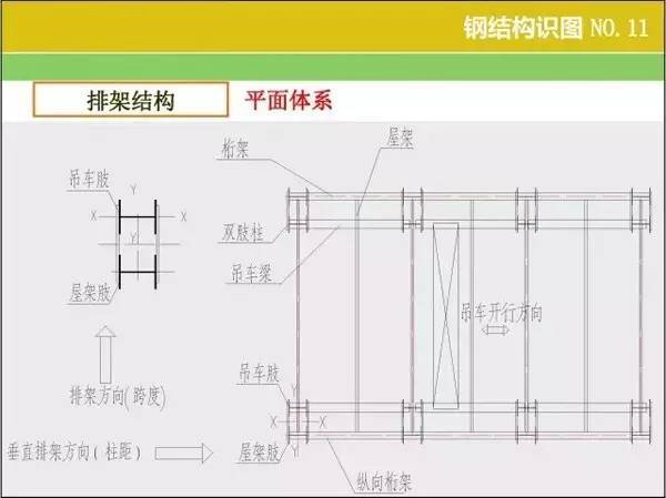 10分钟教你掌握钢结构识图,算量,报价窍门