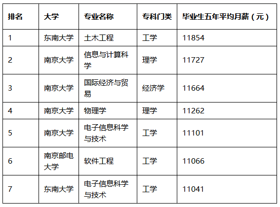 南京人口排名_据说年轻人每天都会花5分钟悔恨这件事(3)