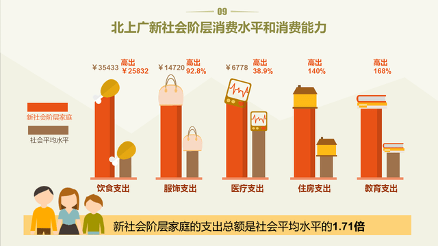 2017过半,你属于新社会阶层了吗?