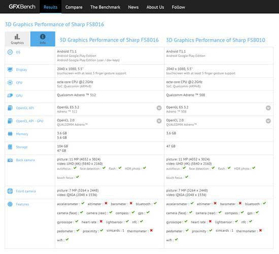 在gfxbench数据库,我们发现了两款夏普新机(fs8016和fs8010),疑似为