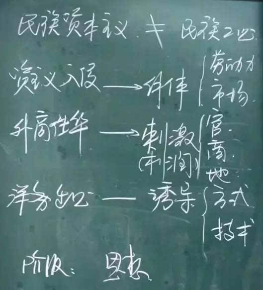 板书实录 l 中国近代经济史-历史频道-手机搜狐